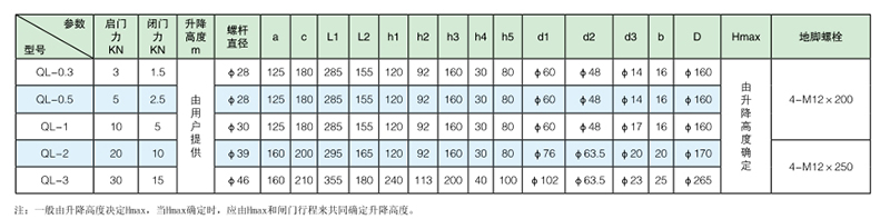 QLCF全封闭侧摇螺杆式启闭机规格型号技术参数表