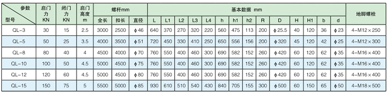 QL手摇螺杆式启闭机常见规格型号参参数表
