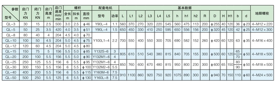 单吊点手电两用螺杆式启闭机型号技术参数