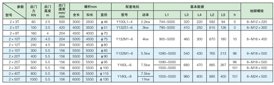 双吊点手电两用螺杆启闭机型号技术参数