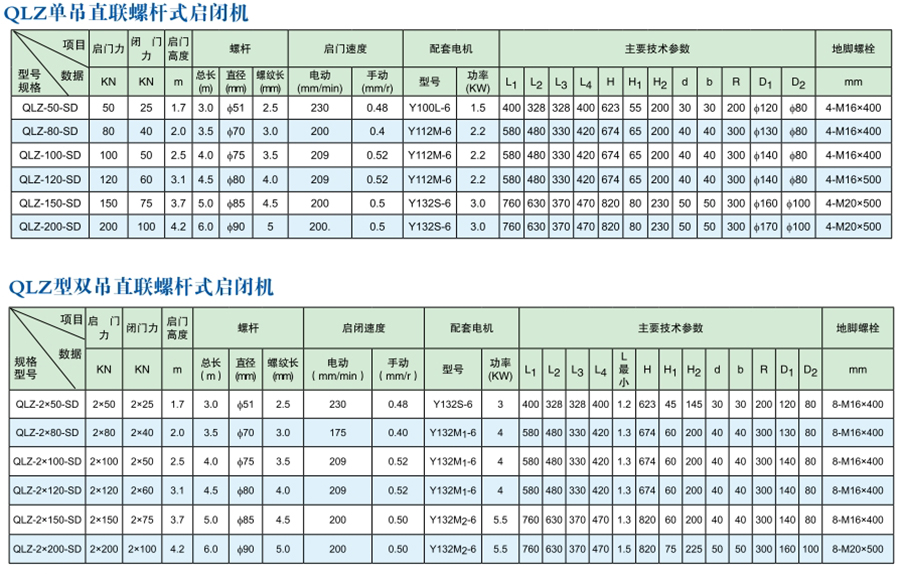 QLZ直连手电两用螺杆启闭机型号技术参数（单吊点和双吊点）