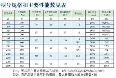 电装螺杆式启闭机技术性能