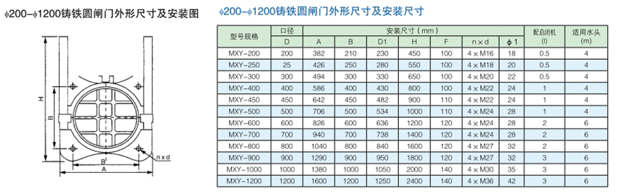 dn200-dn1200mm明杆式铸铁镶铜圆闸门外形及安装尺寸参数表
