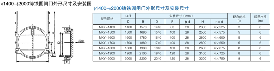 dn1400-dn2000mm明杆式铸铁镶铜圆闸门外形及安装尺寸参数表