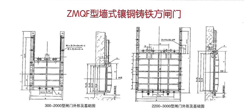 ZMQF方形附壁式铸铁闸门安装布置图