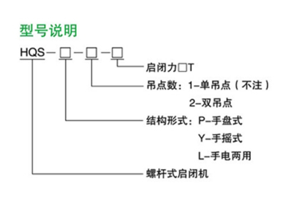 HQS型螺杆启闭机型号表示方法