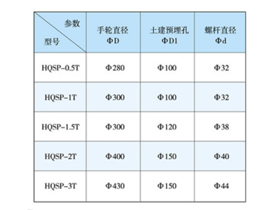 HQSP手盘式螺杆启闭机技术参数