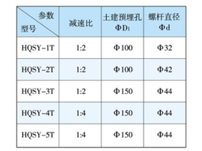 HQSY手摇式螺杆启闭机技术参数